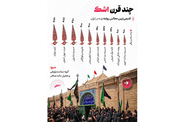 قدیمی‌ترین مجالس روضه زنده در ایران 